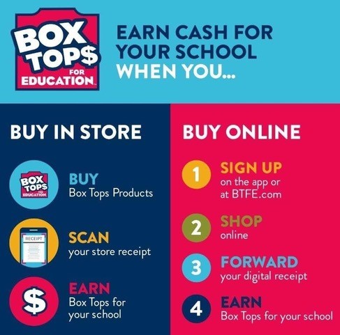 Box Tops 